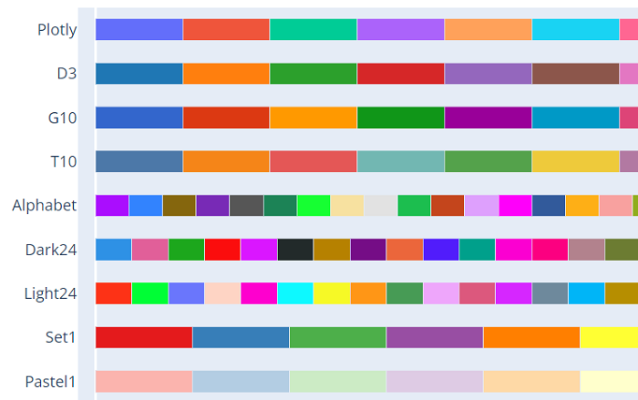 plotly-colour-palettes