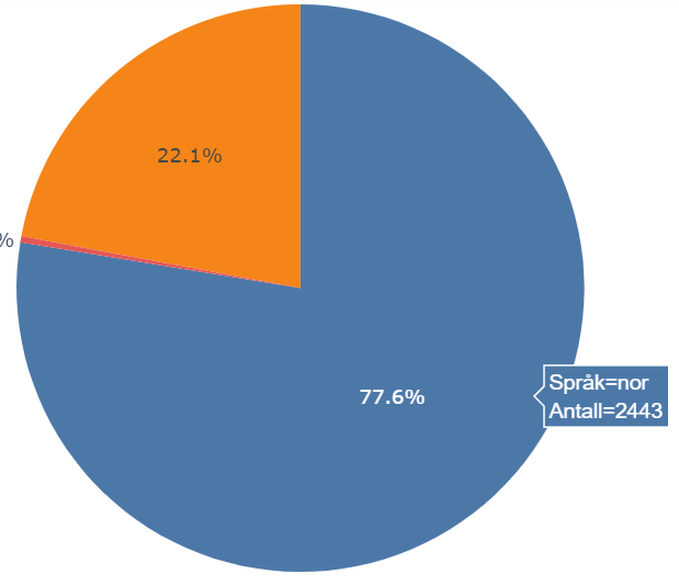 plotly-pie-hover