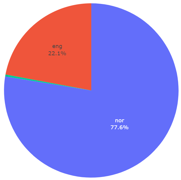 plotly-pie-no-legend-result